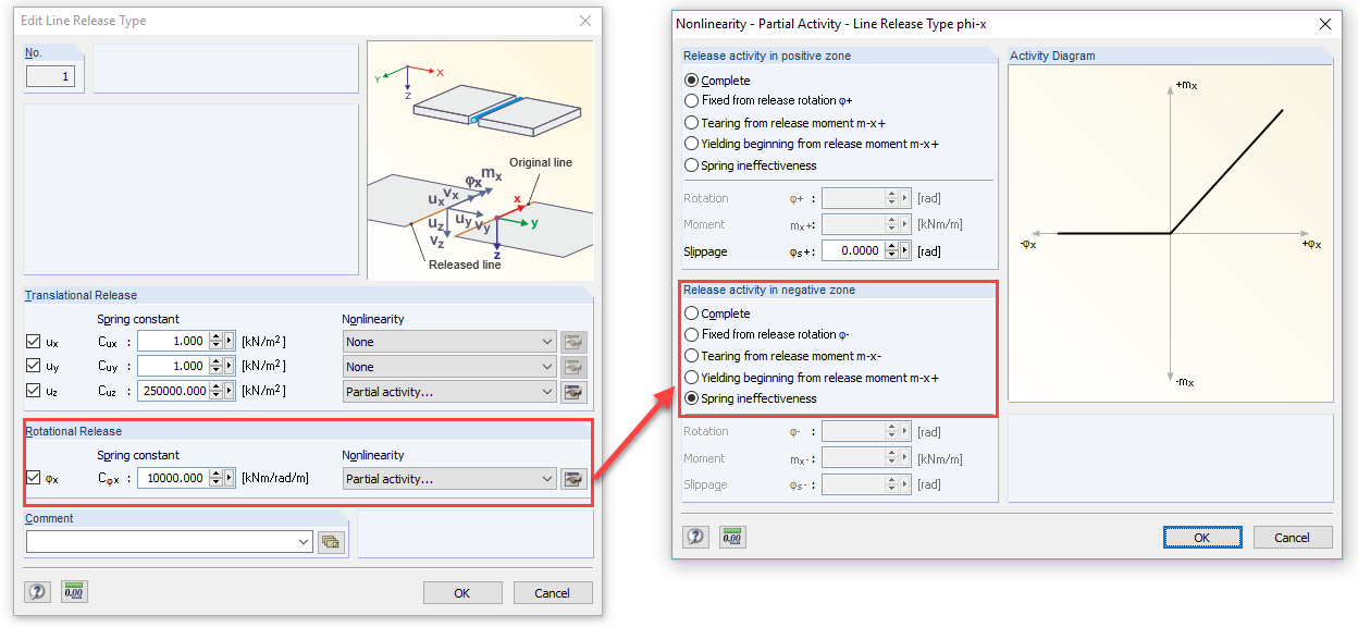 Modelovat jako liniové uvolnění