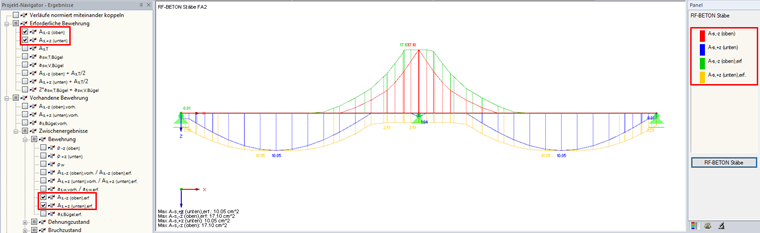Rozložení nutné výztuže