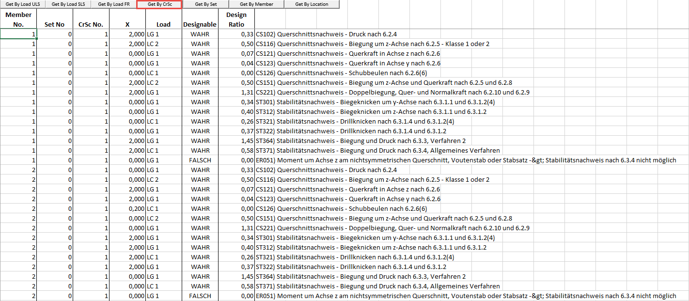 Výsledky pro průřezy z modulu STAHL EC3 přes RS-COM v programu EXCEL