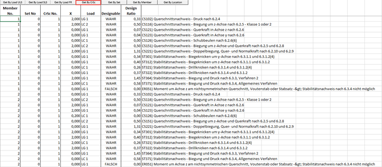 Výsledky pro průřezy z modulu STAHL EC3 přes RS-COM v programu EXCEL