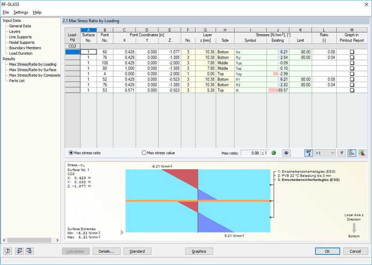 Výsledky posouzení skleněných konstrukcí