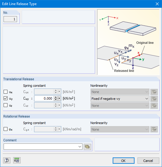 Nelinearita liniového uvolnění