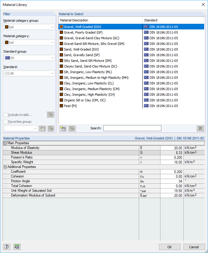Databáze materiálů s různými půdními materiály