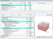 Mezilehlé hodnoty pro individuální posouzení