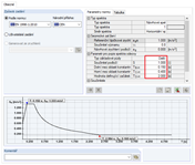 Spektrum odezvy podle normy