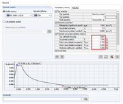 Spektrum odezvy podle normy