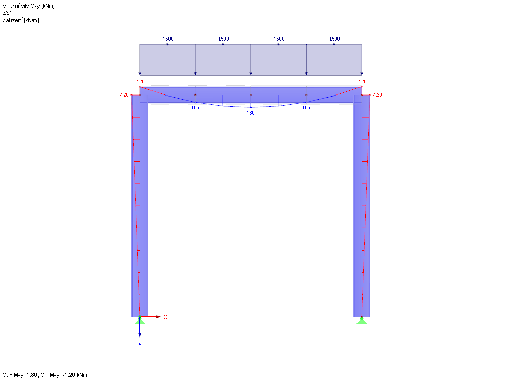 Rám s vodorovným nosníkem jako sada prutů
