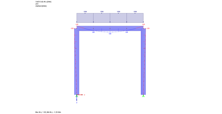 Rám s vodorovným nosníkem jako sada prutů