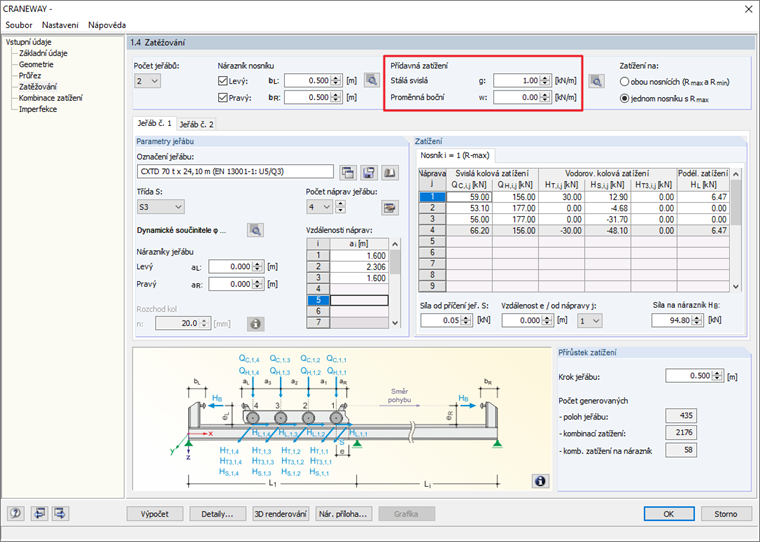 Přídavná zatížení