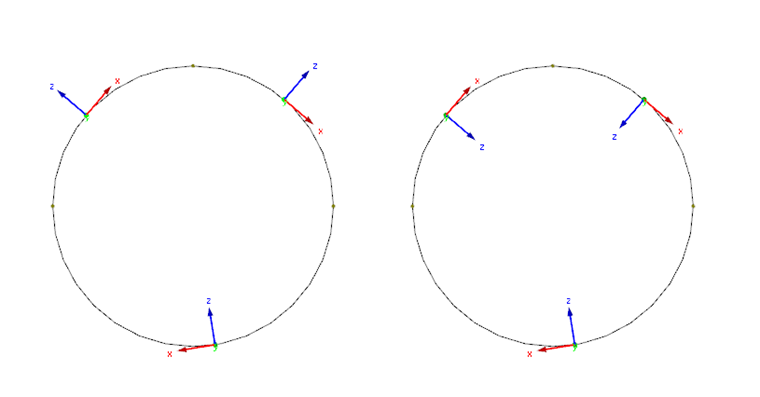 Liniendrehung = 0° (links), Liniendrehung "innen" (rechts)