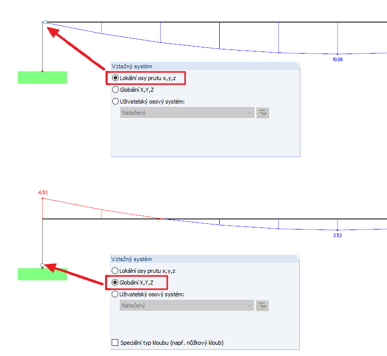 Účinek vztažného systému kloubu na konci prutu v případě excentrického přípoje