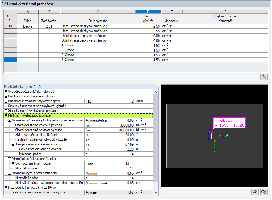 Minimální výztuž proti protlačení Asw, min