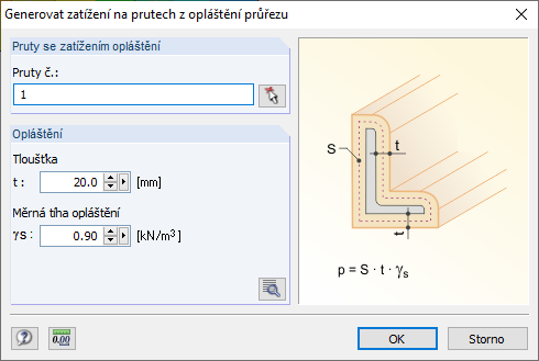 Zatížení pláštěm průřezu