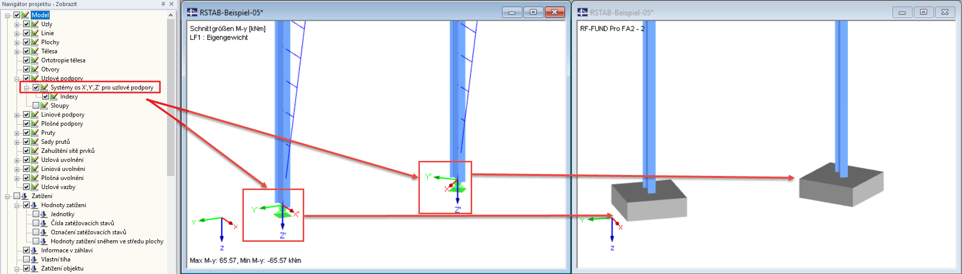 Osový systém uzlové podpory