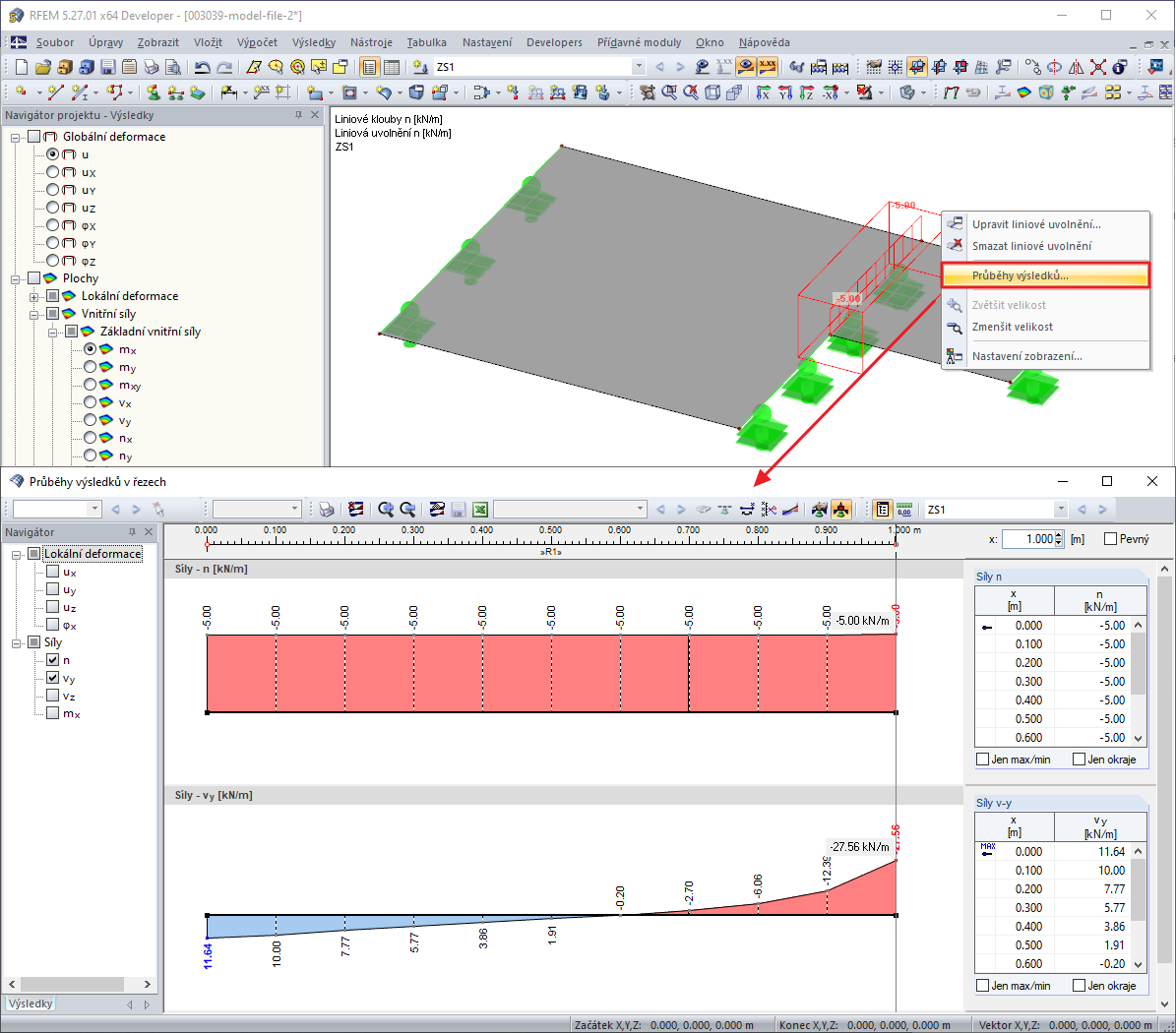 Výsledkový diagram liniového uvolnění