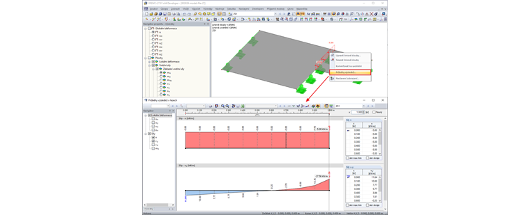 Výsledkový diagram liniového kloubu