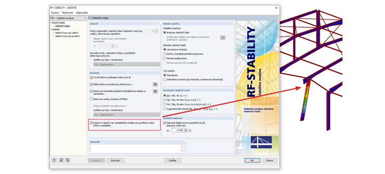 Grafické zobrazení nestability