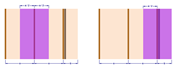 Oblast působení zatížení na vnitřní nosník (vlevo) a okrajový nosník (vpravo)