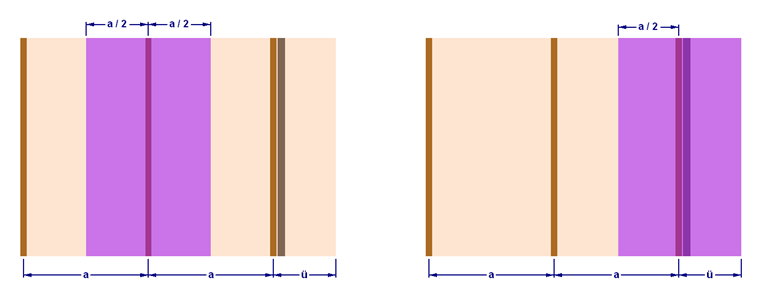 Oblast působení zatížení na vnitřní nosník (vlevo) a okrajový nosník (vpravo)