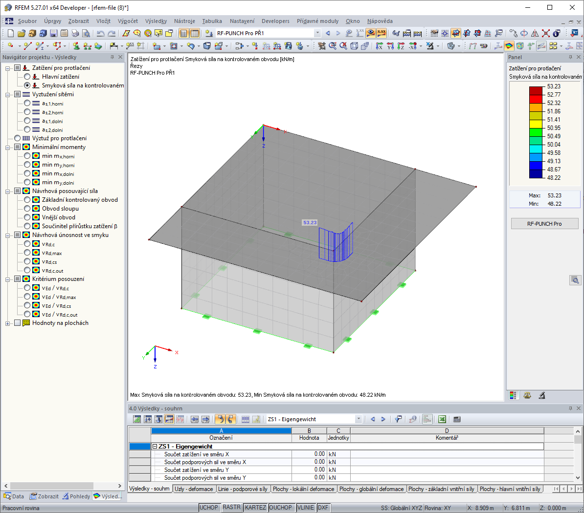 Průběh smykových sil v základním kontrolovaném obvodu v rohu stěny