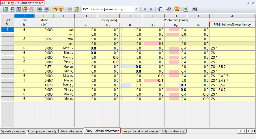 Sloupec s "příslušnými zatěžovacími stavy" pro kombinaci výsledků