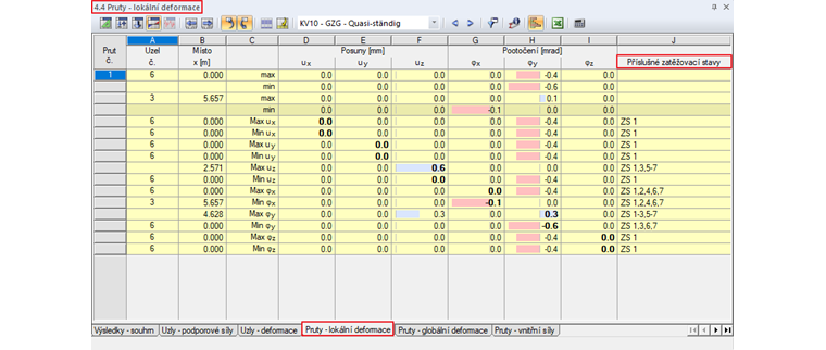 Sloupec s "příslušnými zatěžovacími stavy" pro kombinaci výsledků