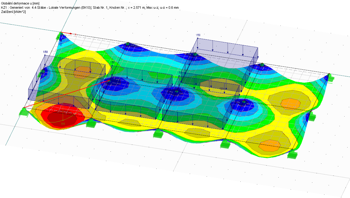 Zatížení a výsledky pro vygenerovanou kombinaci zatížení