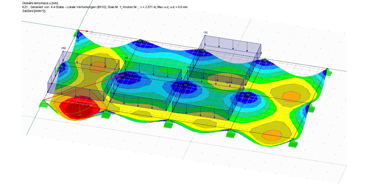 Zatížení a výsledky pro vygenerovanou kombinaci zatížení