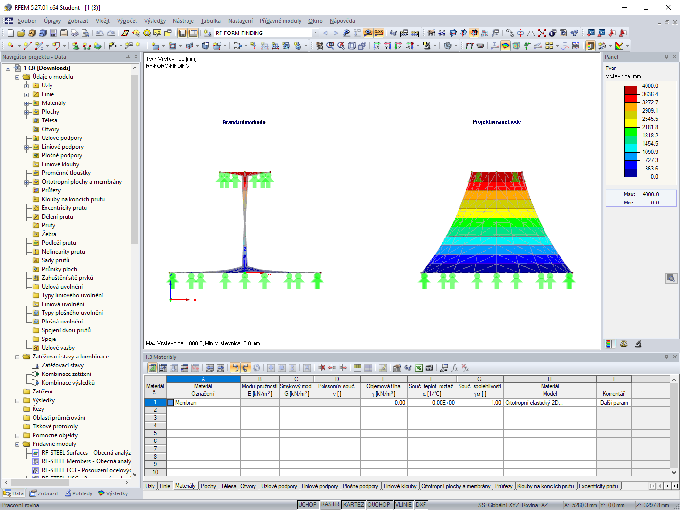 Rozdíl mezi standardní a průmětovou metodou