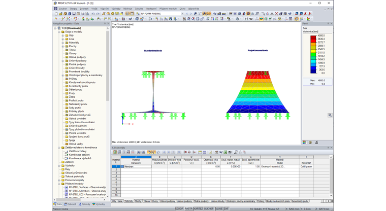 Rozdíl mezi standardní a průmětovou metodou