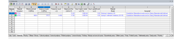 Zadání v tabulce "1.3 Materiály"