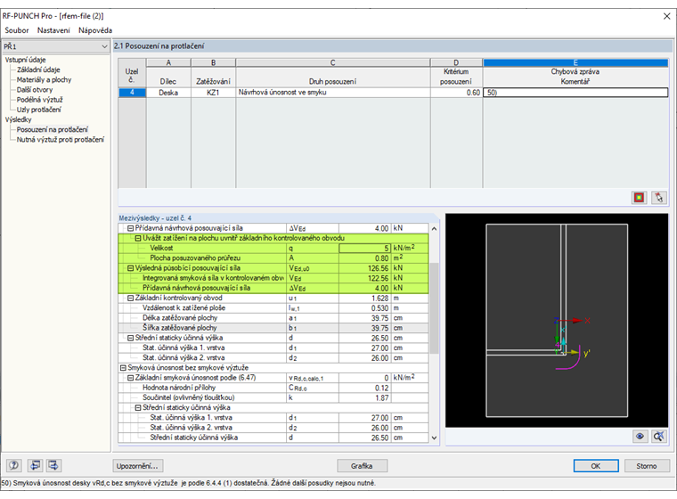 Mezivýsledky s plošným zatížením uvnitř kritického obvodu
