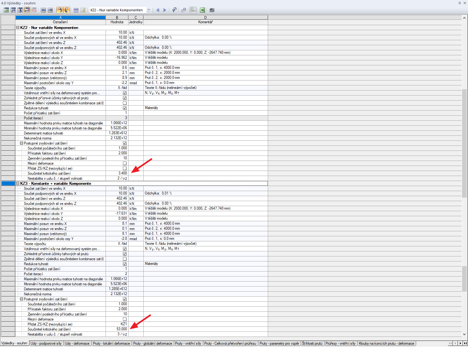 Součinitele kritického zatížení