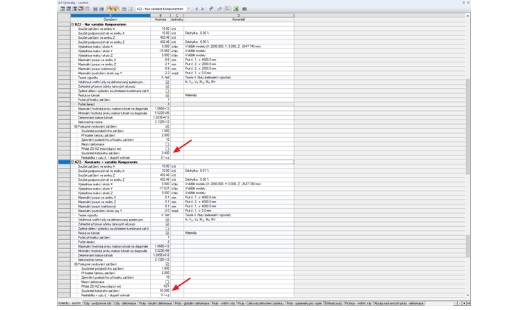 Součinitele kritického zatížení