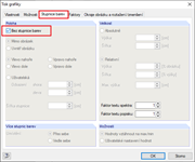 Skrytí stupnice barev