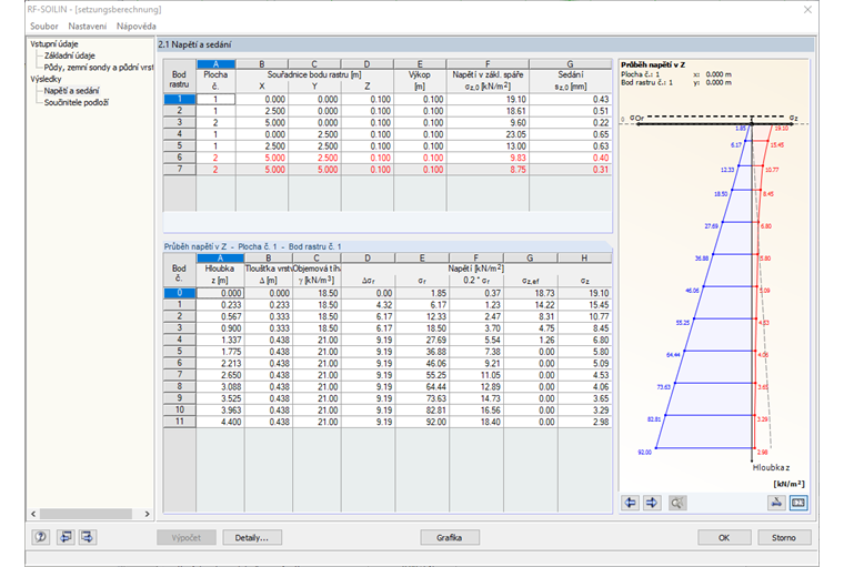 Červené výsledné hodnoty