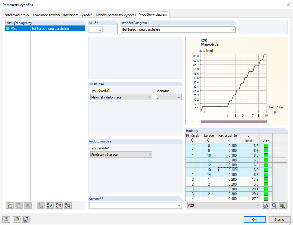 Výpočtový diagram