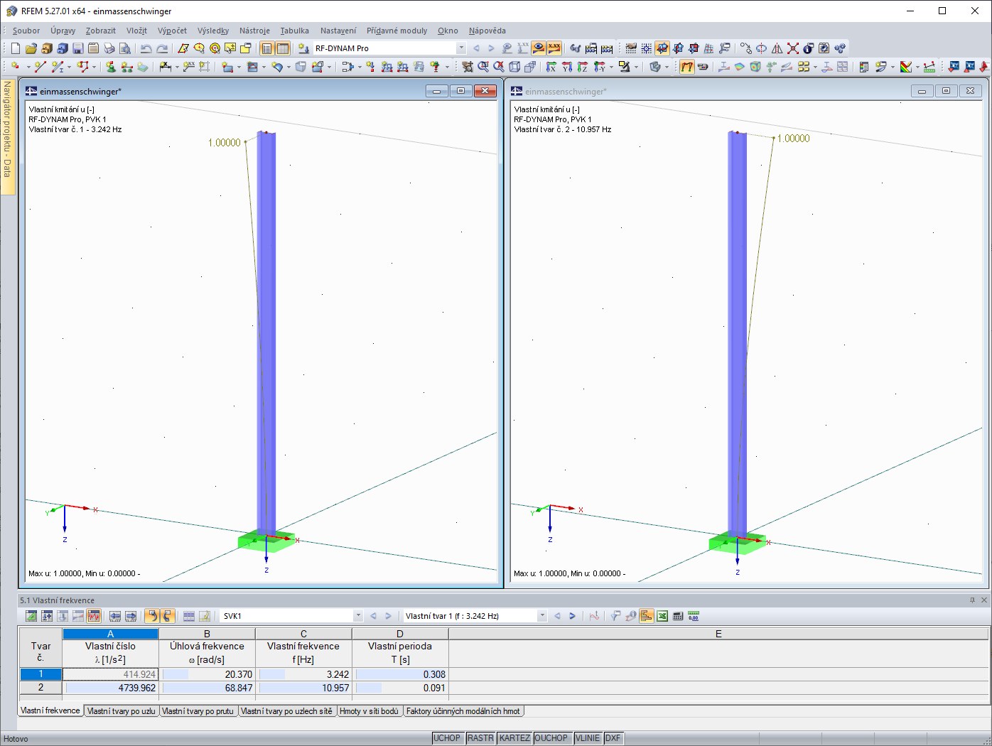 Možné vlastní tvary na příkladu konzoly