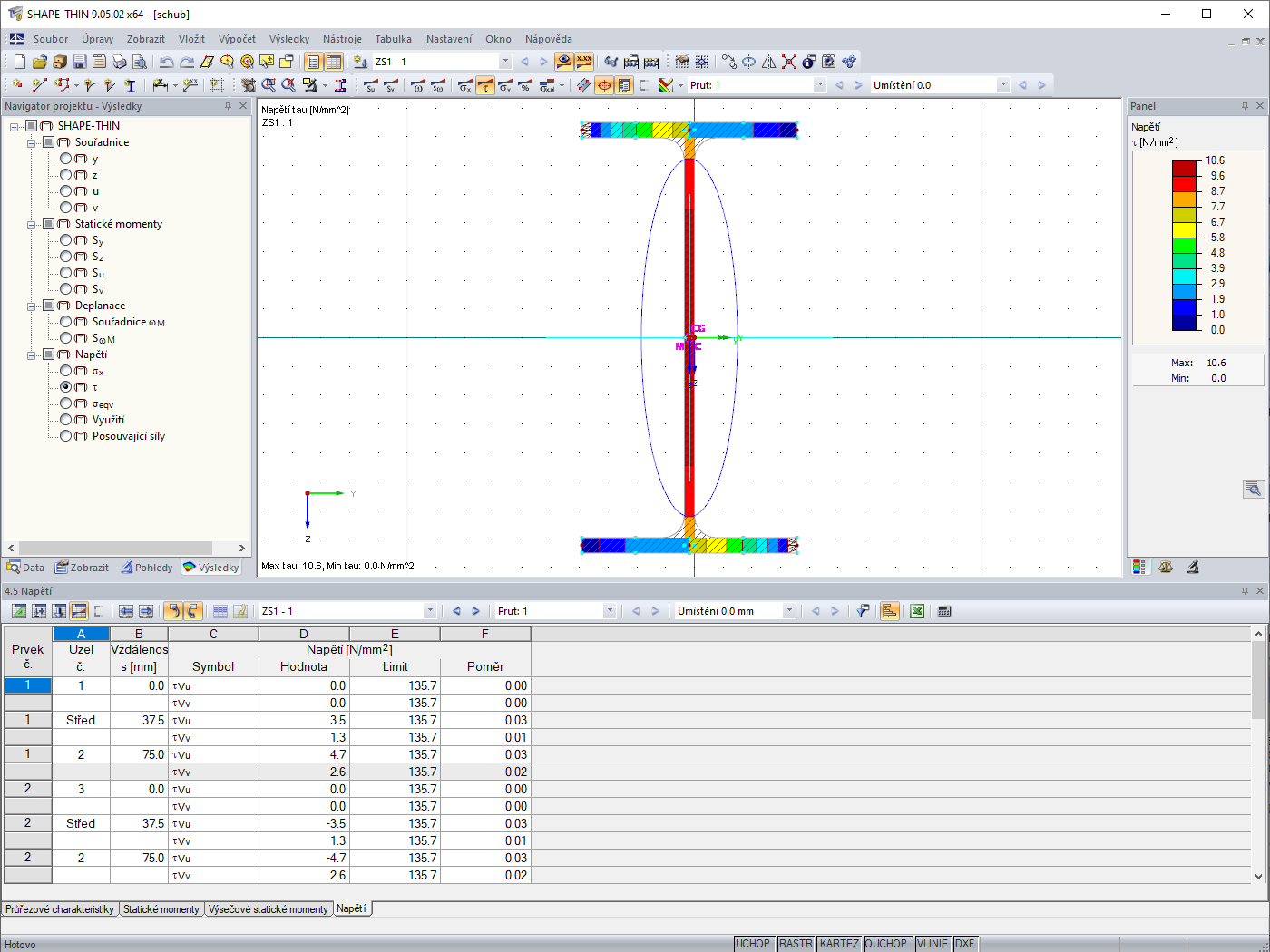 Smykové napětí uvedené v tabulce