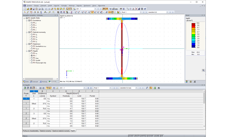 Smykové napětí uvedené v tabulce