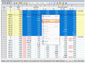 Ruční kopírování vnitřních sil z programu RSTAB/RFEM