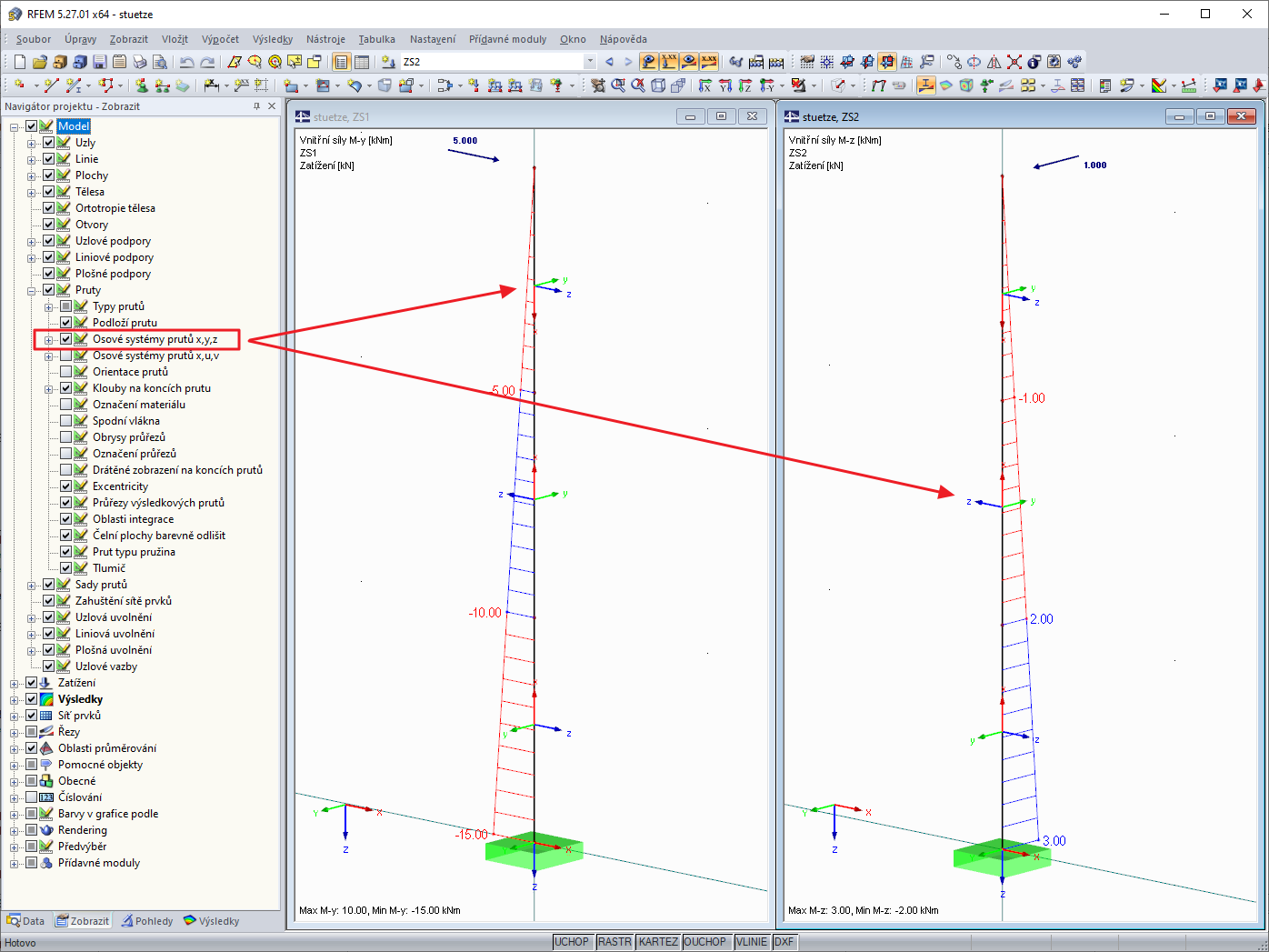 Osový systém prutu