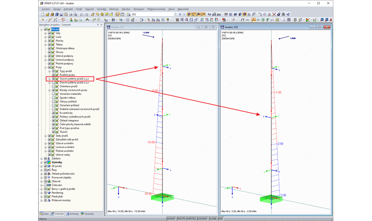 Osový systém prutu