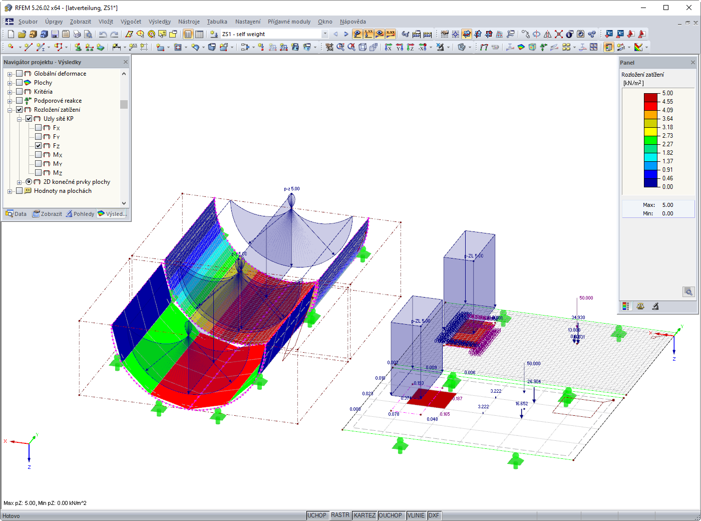 Zobrazení průběhu zatížení