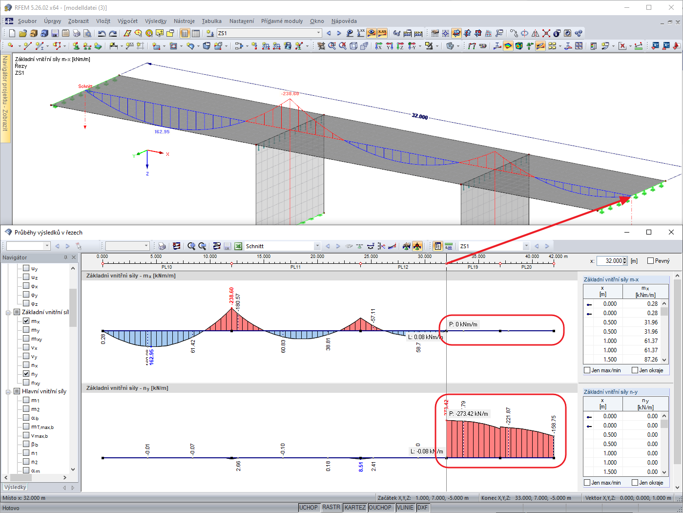 Výsledné hodnoty na řezu