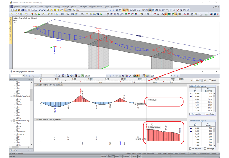 Výsledné hodnoty na řezu