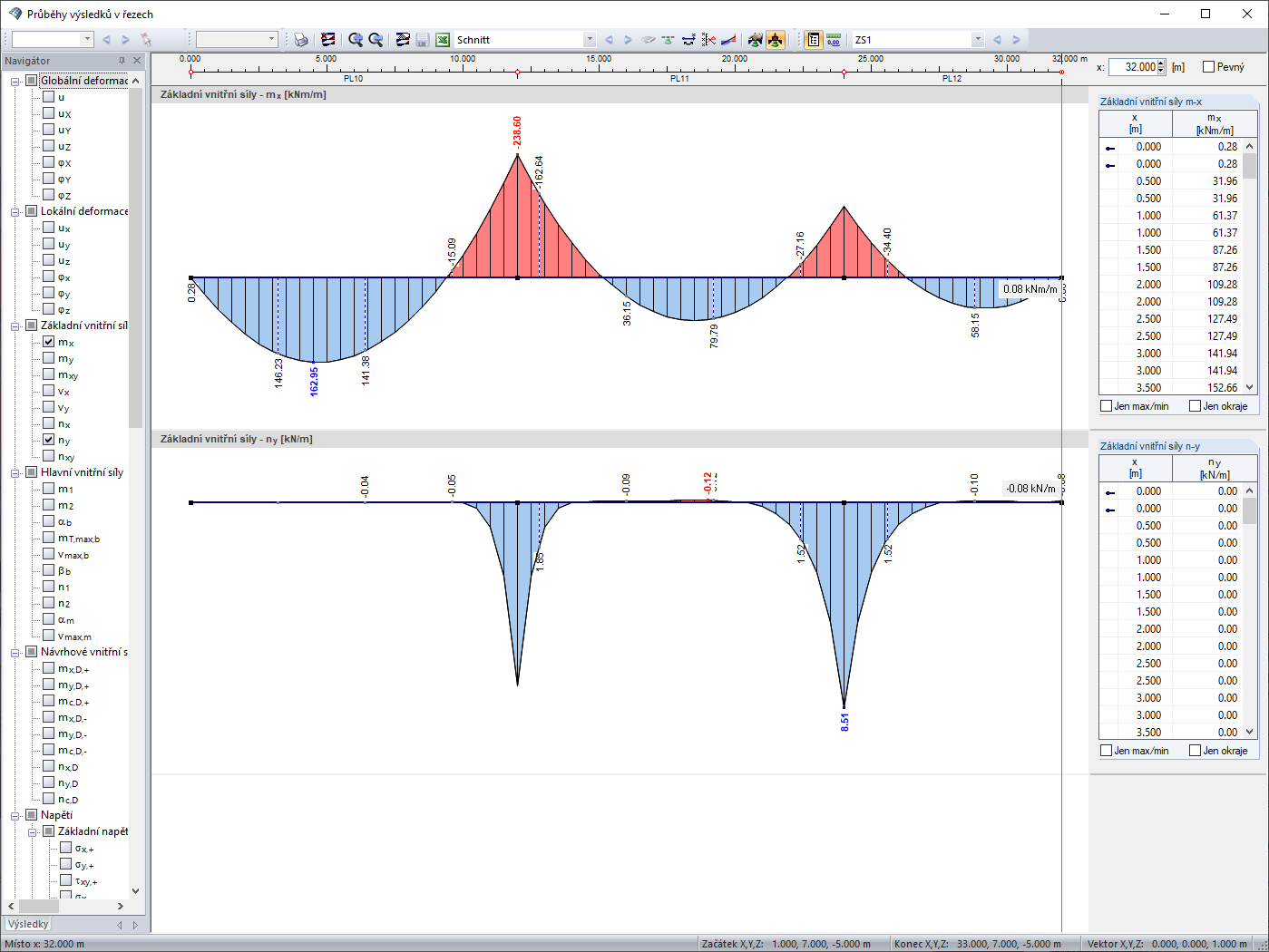 Průběh výsledků s definovanými řezy pomocí roviny