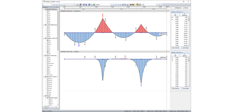 Průběh výsledků s definovanými řezy pomocí roviny