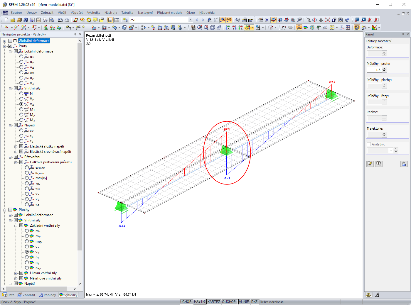 Rozdělení Vz pro dílčí plochu před a za podporou