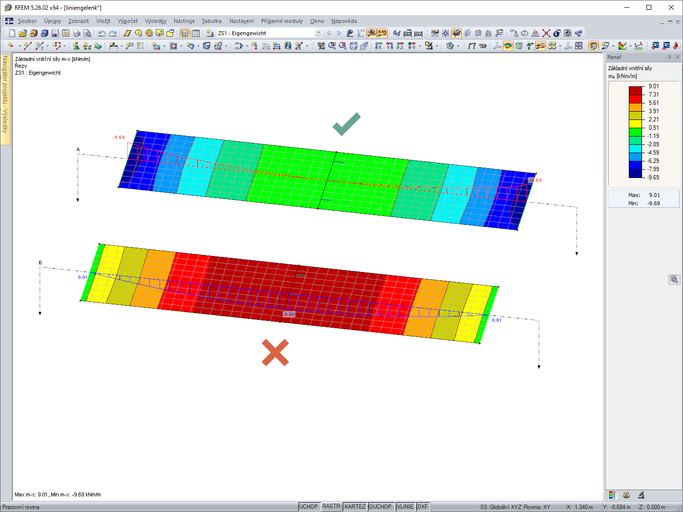 Průběh základní vnitřní síly mx